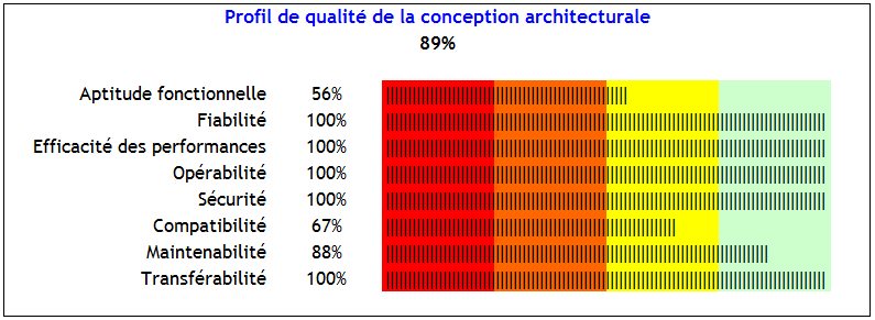 Archicheck score board