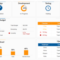 Illustration of a dashboard display metrics values