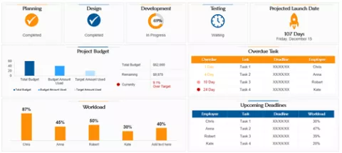 Illustration of a dashboard display metrics values