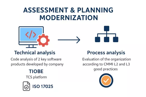 Logo success story medical