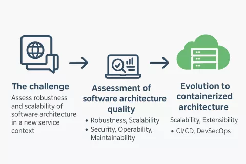 Logo success story NLP